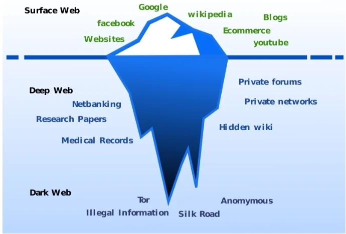 The Dark Web: Myths vs. Reality