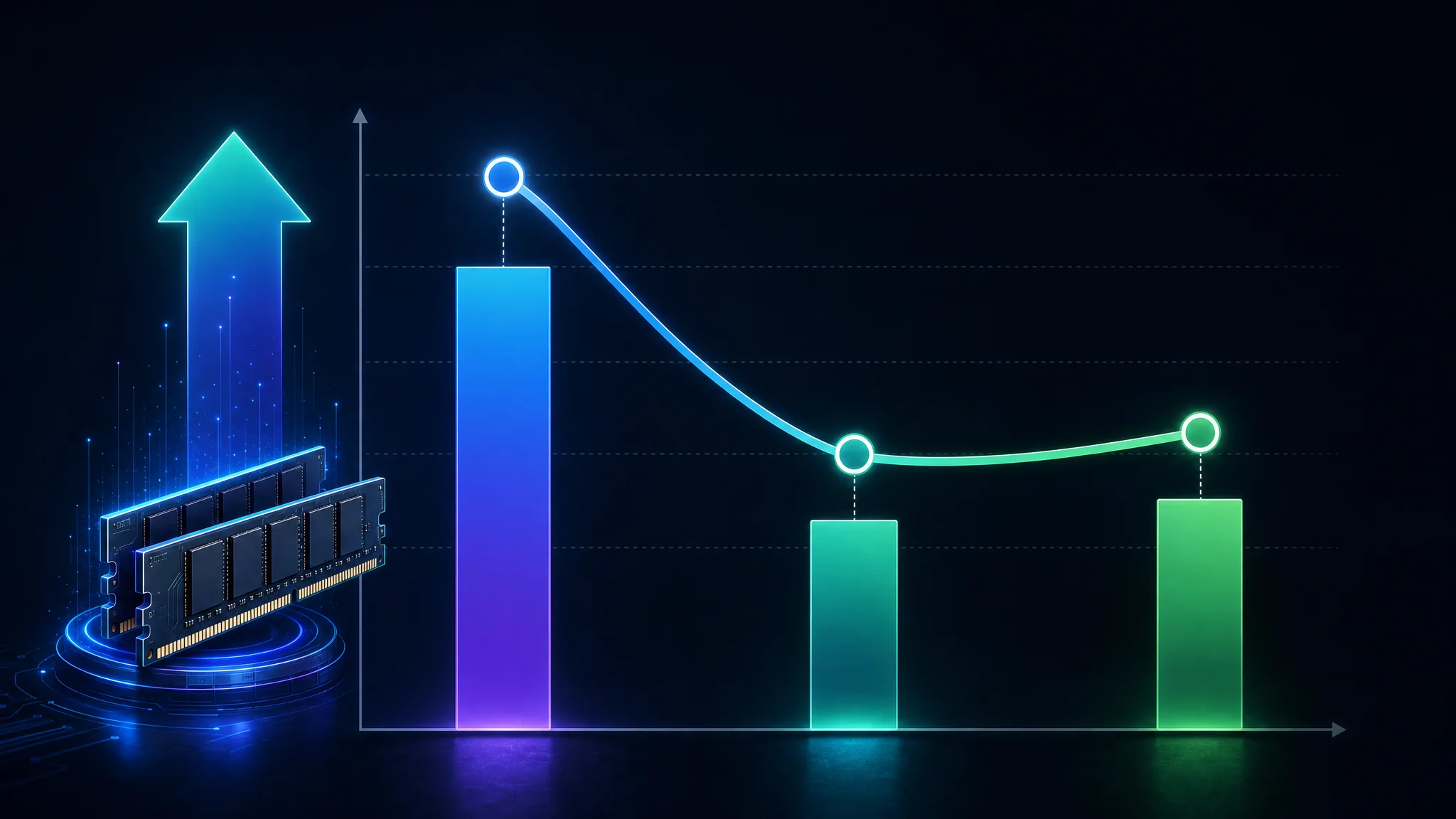 Chart showing quarter over quarter DRAM contract price increases through 2026, beginning with a 90 to 95 percent jump in the first quarter and moderating to 13 to 18 percent by the third quarter