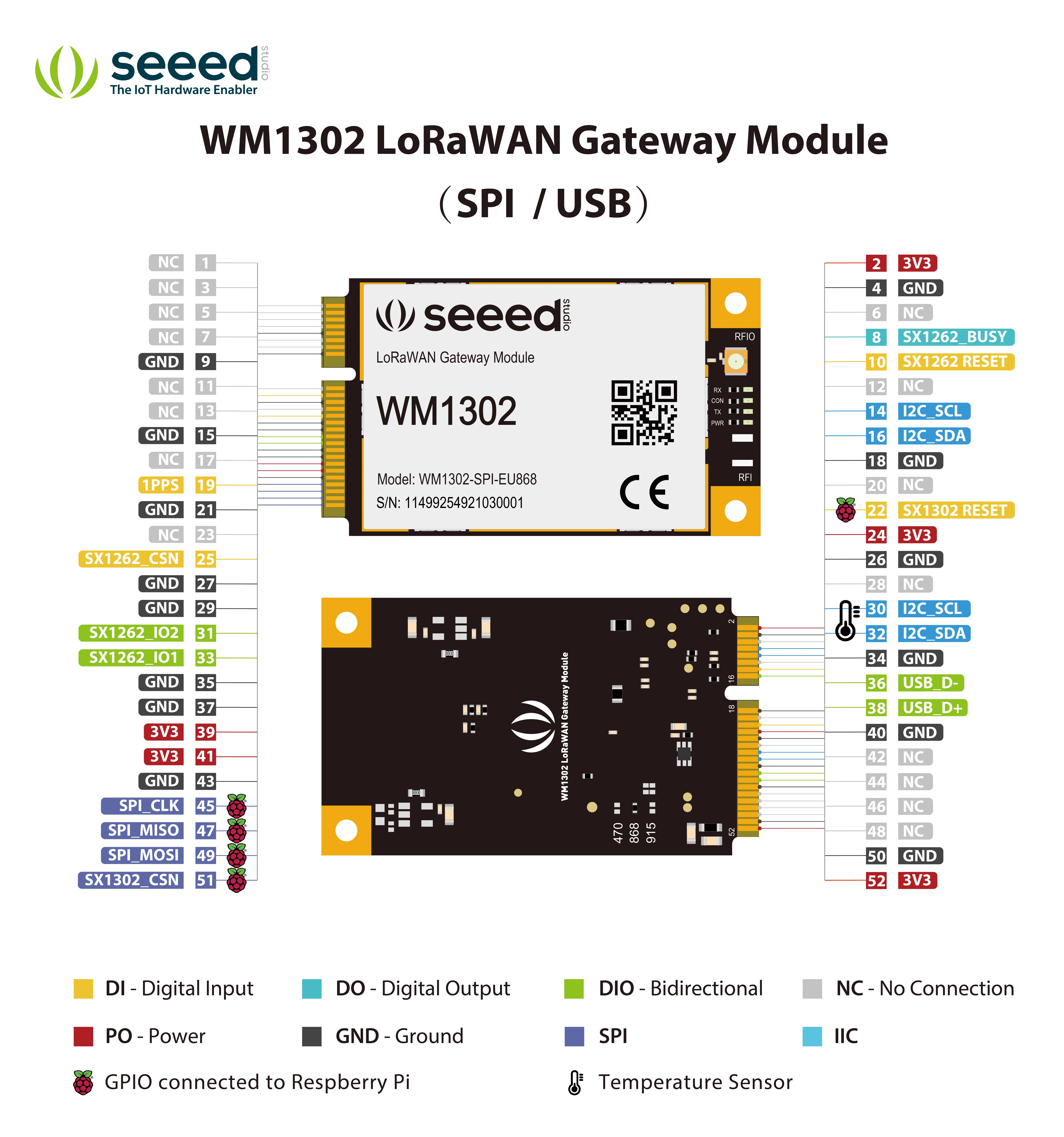 Seeed diagram labeling both sides of the WM1302 module edge connector with power, SPI, I2C, and auxiliary radio signals