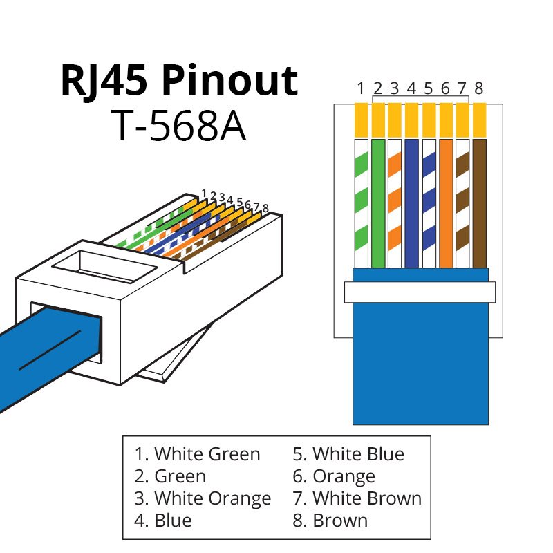 T568A Wiring Standard