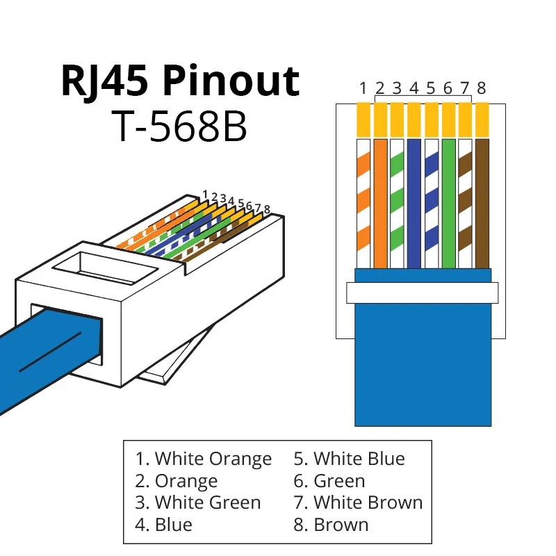 T568B Wiring Standard