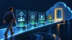 A cloud administrator passing federation, strong authentication, device, and privilege checks.