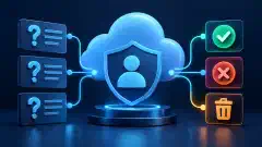 Cloud identity policy questions beside allow, deny, and teardown evidence.