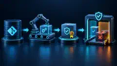 A source repository, build runner, artifact, and verification gate connected in a release workflow